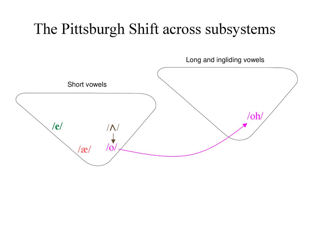 The Hierarchical Structure Of English Vowel Systems Ppt Download