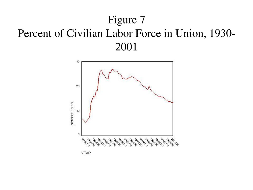 Definition Of Civilian Labor Force In Economics Definition Of Civilian Labor Force In Economics