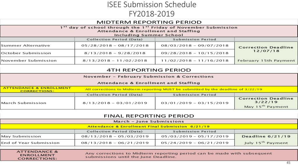 ISEE Submission Schedule FY