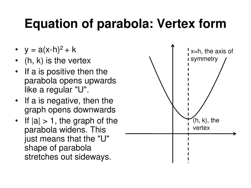 Analyzing the Parabola - ppt download