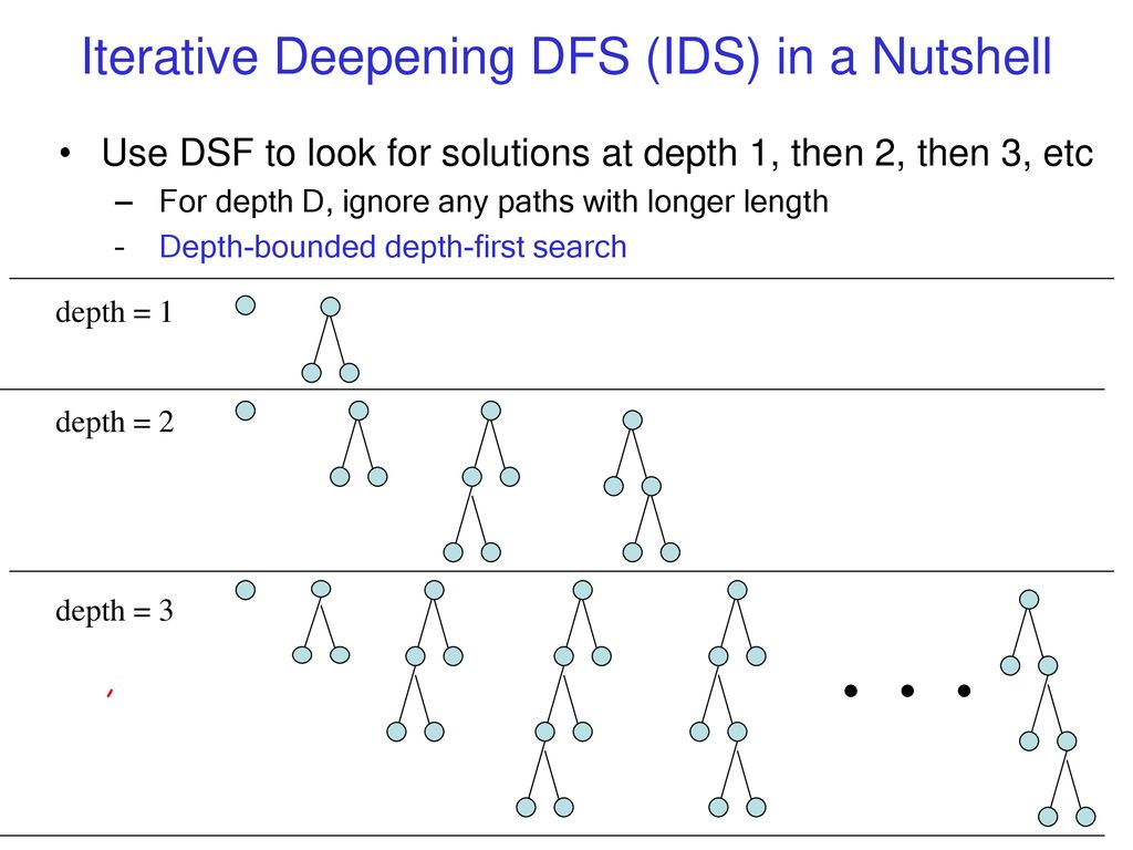 Iterative Deepening CPSC 322 – Search 6 Textbook § ppt download