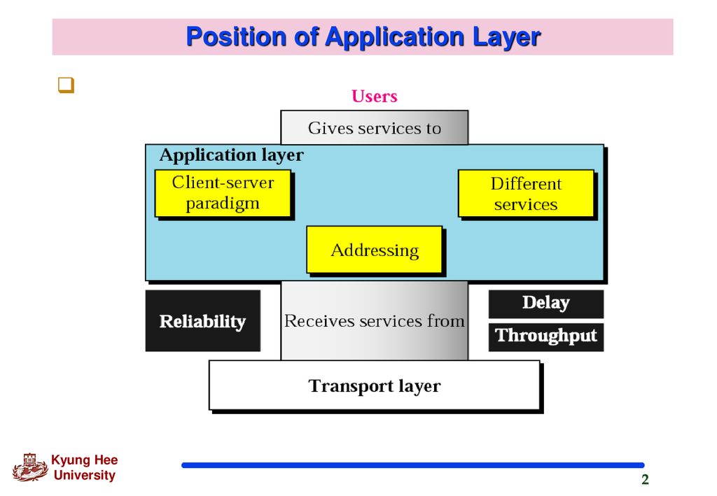 Part 6 application layer ppt download