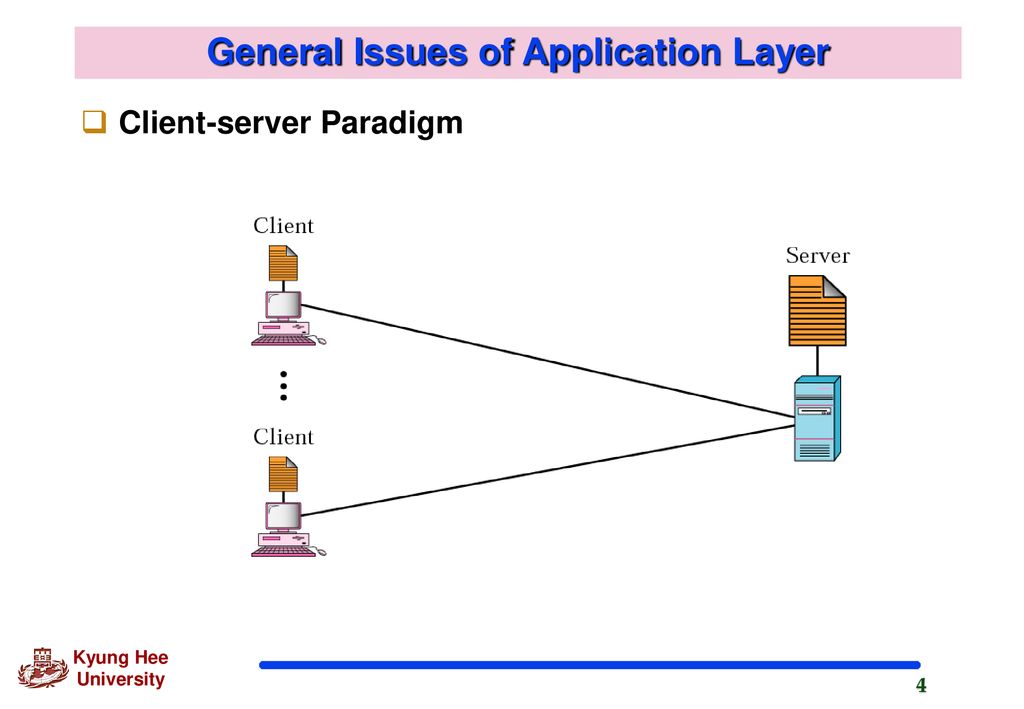 Part 6 application layer ppt download