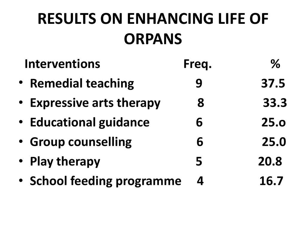 RESULTS ON ENHANCING LIFE OF ORPANS