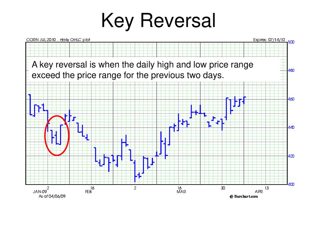 Key Reversal A key reversal is when the daily high and low price range exceed the price range for the previous two days.