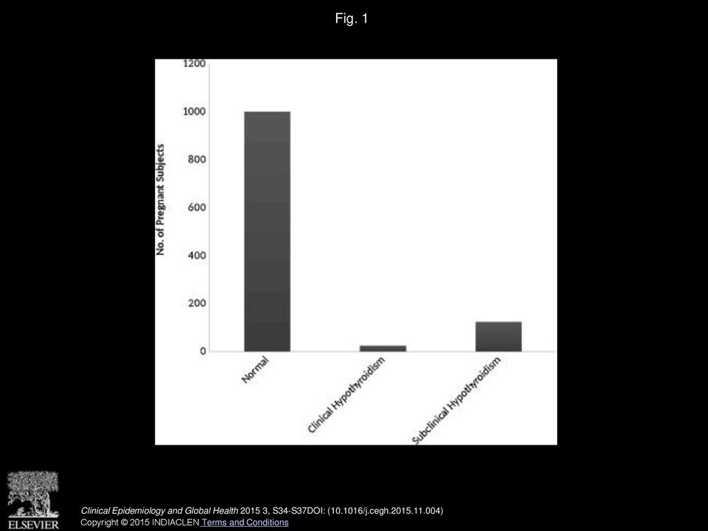 An Enumeration Of The Prevalence Of Hypothyroidism During Pregnancy In an-enumeration-of-the-prevalence-of-hypothyroidism-during-pregnancy-in