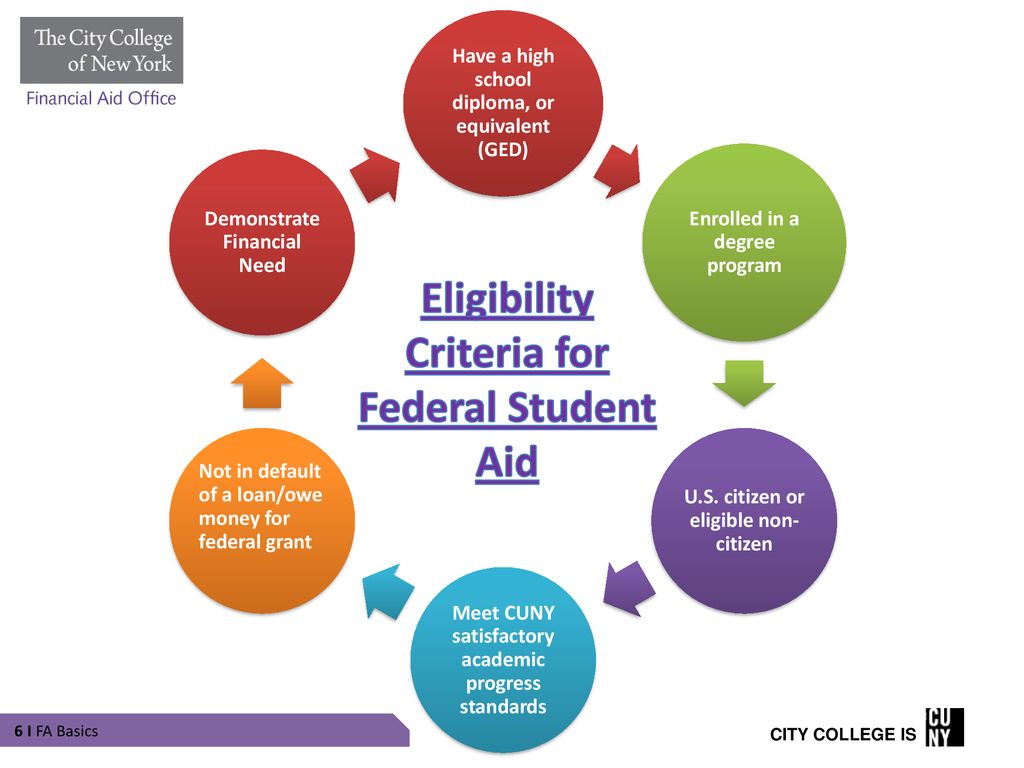 Financial Aid CITY COLLEGE IS. - ppt download