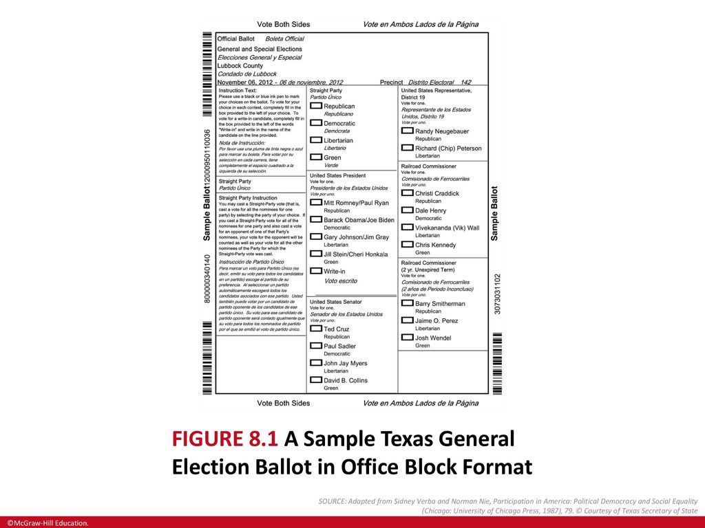 Campaigns and Elections in Texas ppt download