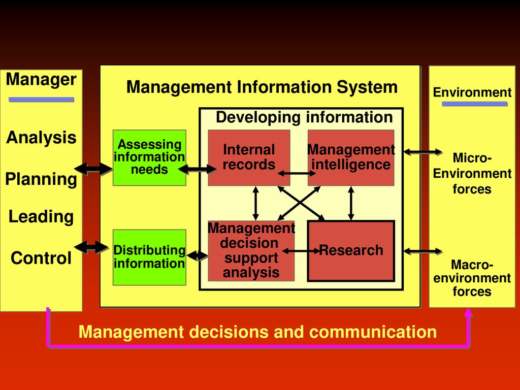 Human Resource Management - Ppt Download