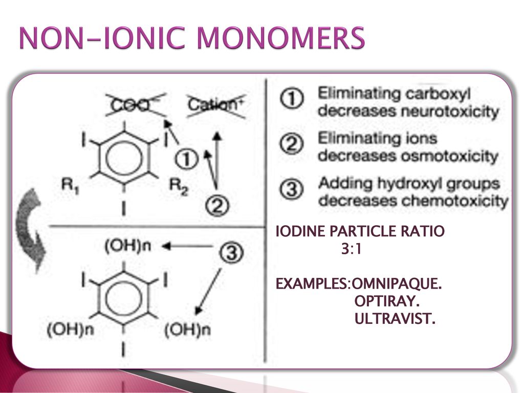 Knowledge About Non Ionic Contrast Medium, by beilupharma