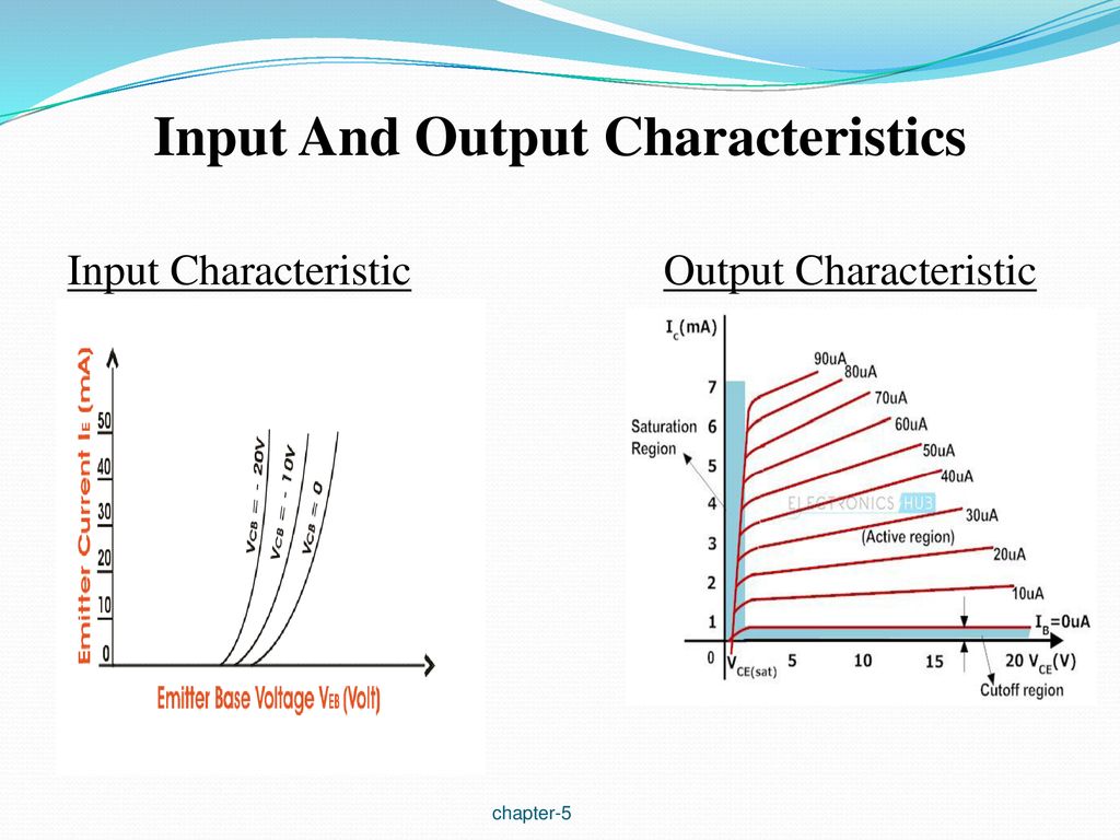 Electronic Circuits-1(CNET-112) Level 4th Department Of CNET - Ppt Download