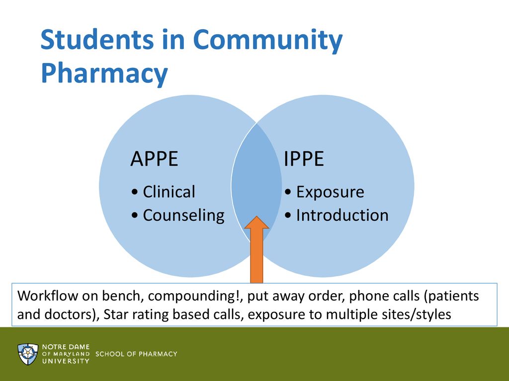 Preparing Students and Preceptors for the Rotational Experience - ppt ...