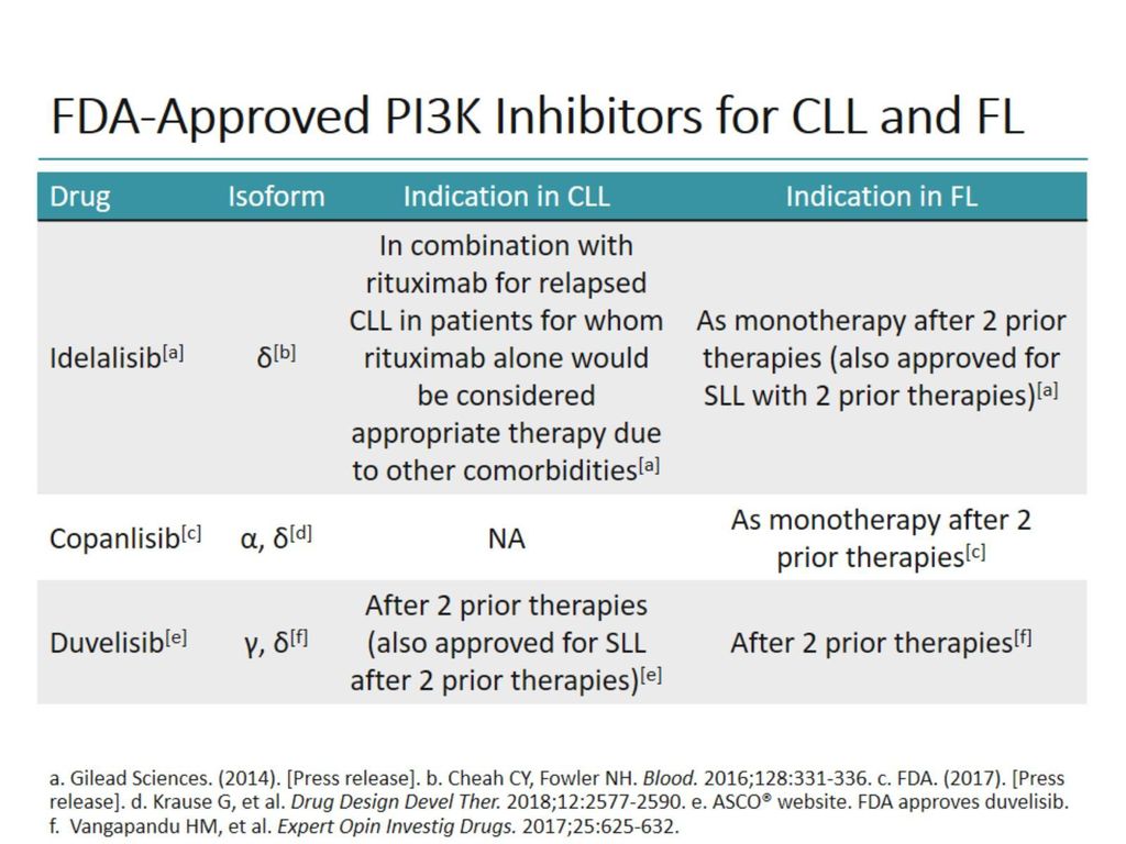 FDA-Approved PI3K Inhibitors For CLL And FL - Ppt Download