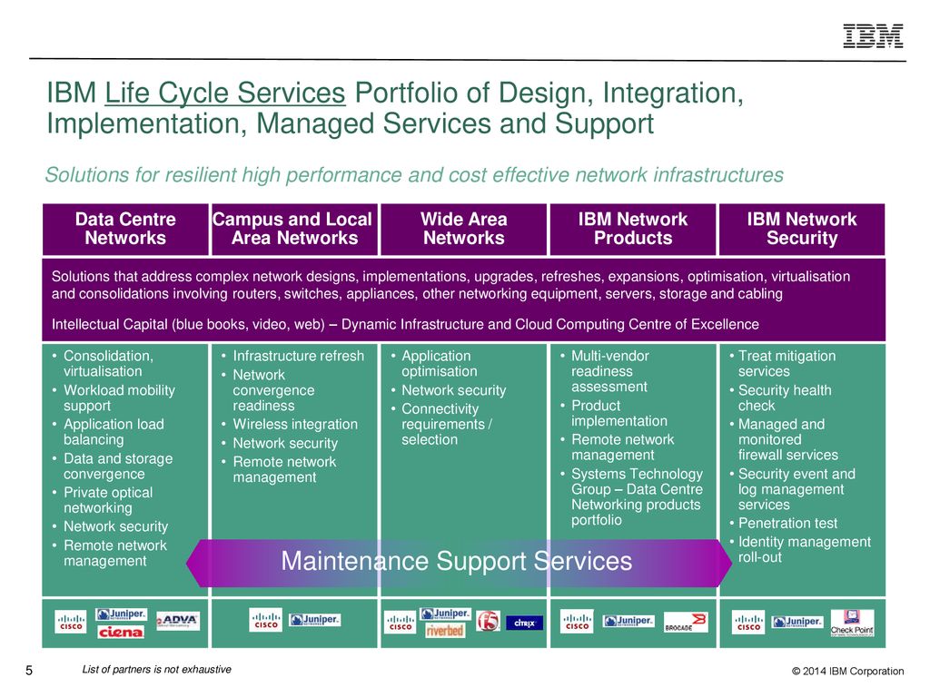 Cisco maintenance services ppt download