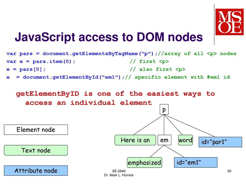 Making web pages interactive with JavaScript - ppt download