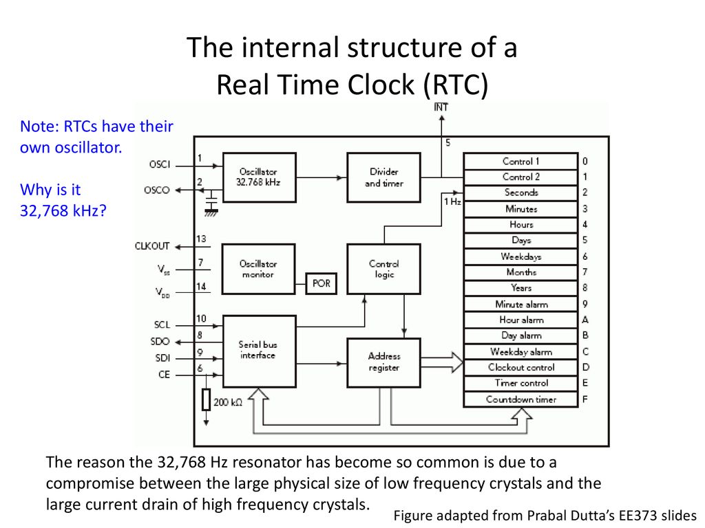 Wireless embedded systems ppt download