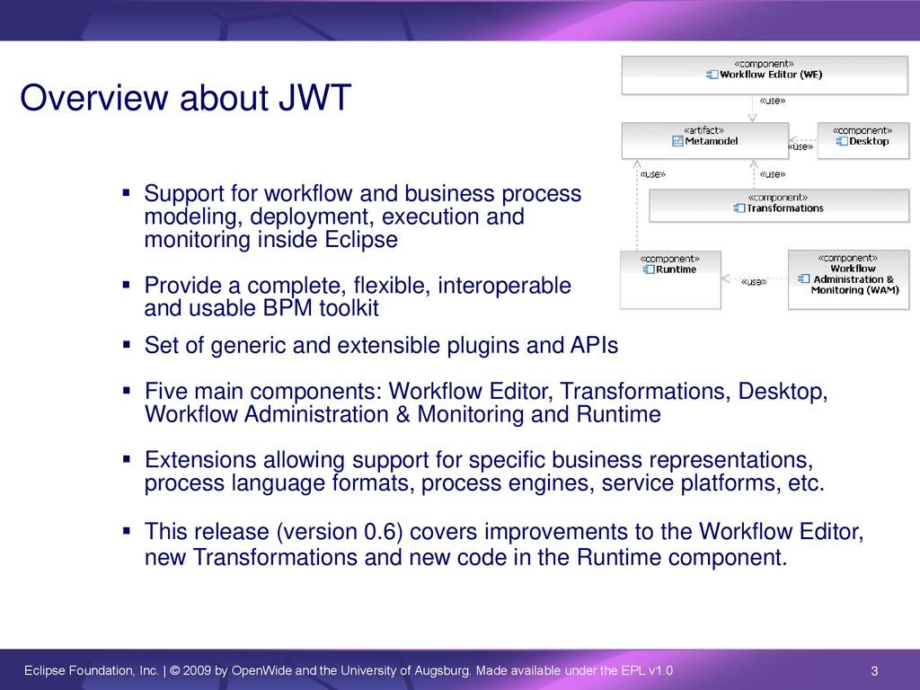 Java Workflow Tooling (JWT) Release review: JWT v0 - ppt download