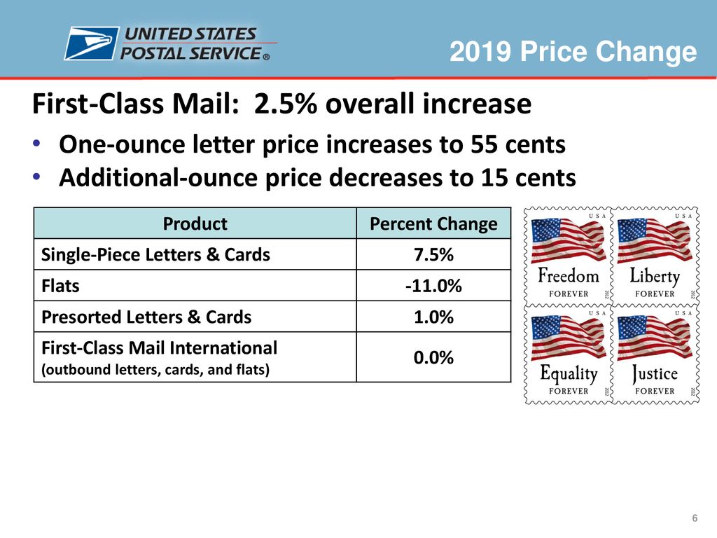 Price Change 2019 January ppt download