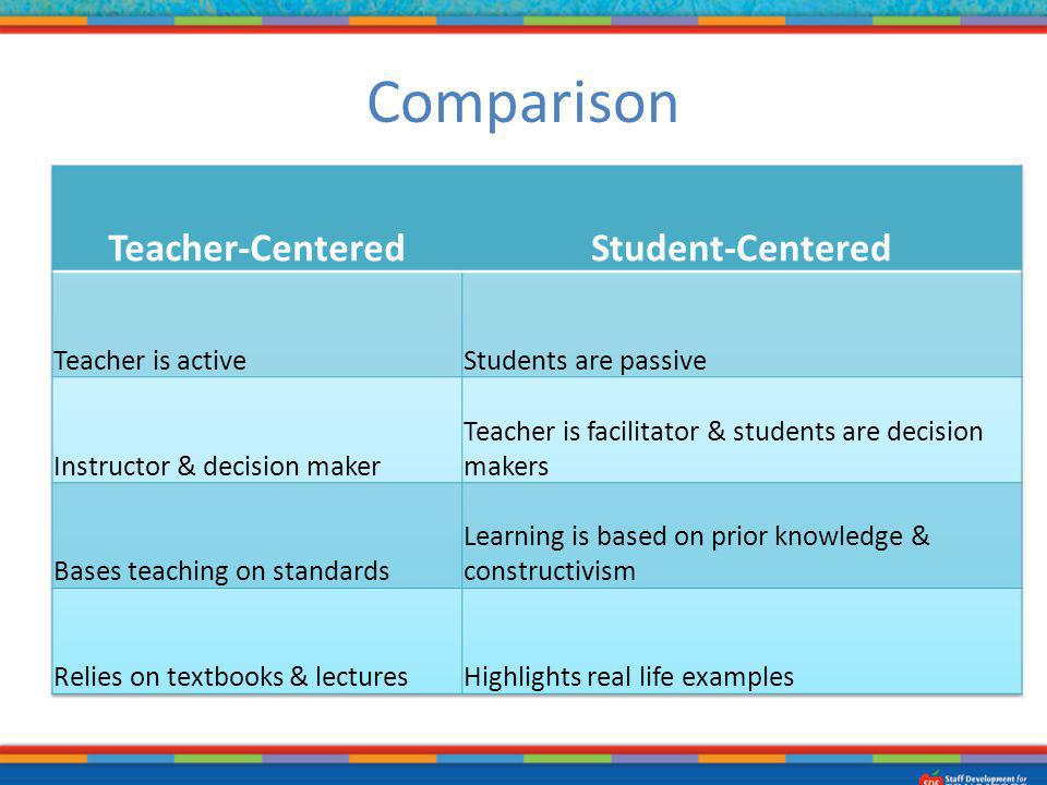 difference between student centered and teacher centered