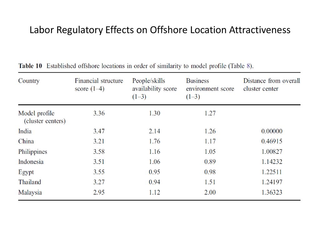 Labor Regulatory Effects on Offshore Location Attractiveness