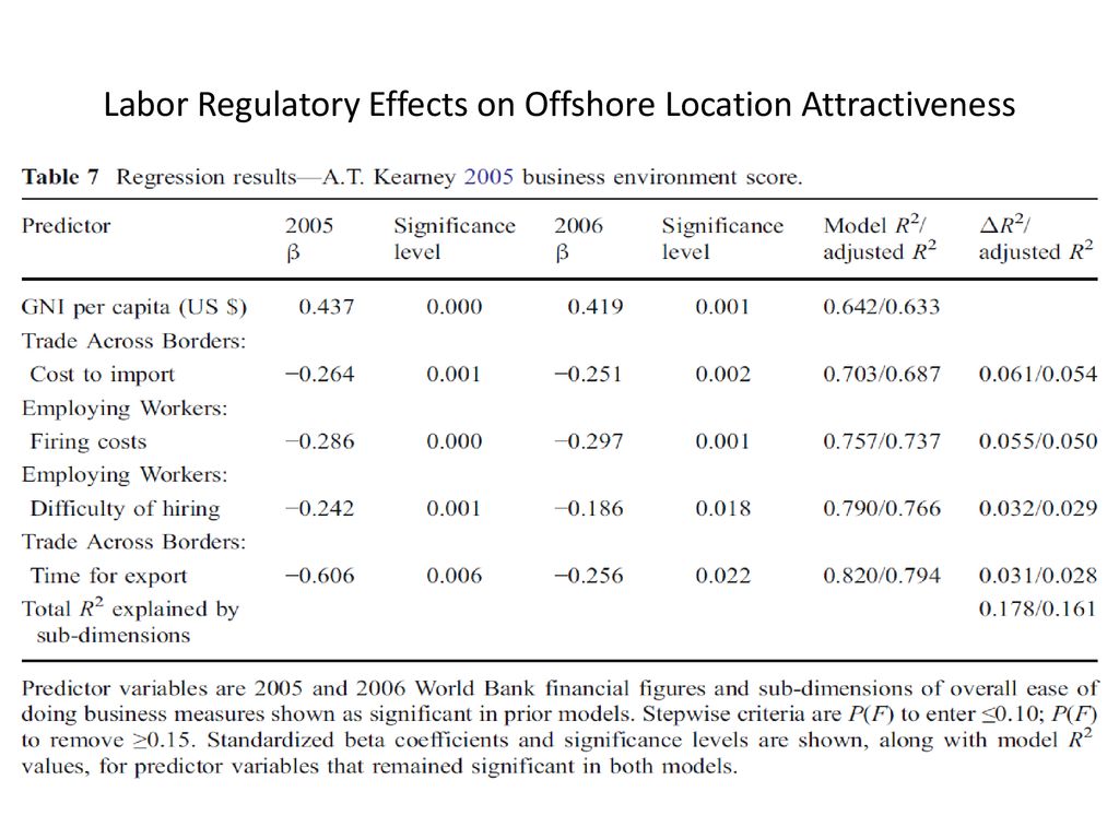 Labor Regulatory Effects on Offshore Location Attractiveness