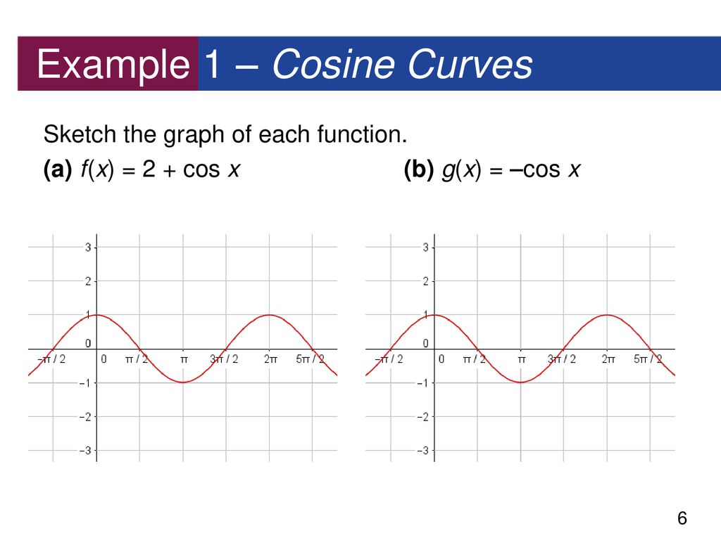 Graphs Of Sine And Cosine Ppt Download Graphs Of Sine And Cosine Ppt Download