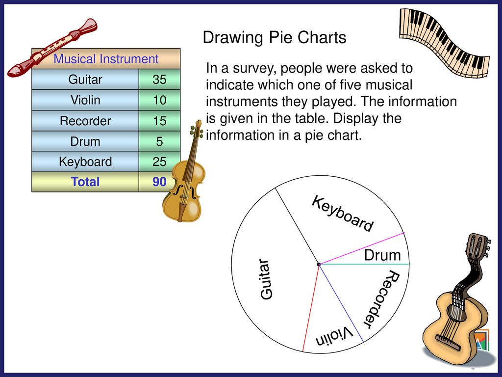 Musical Instruments Drawing Pie Charts - ppt download