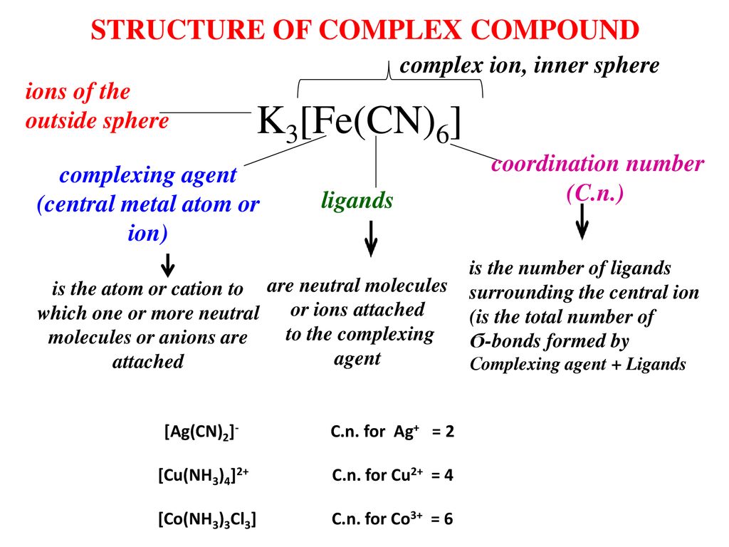 Chemistry And Stomatology Complex Formation In Biological Systems Ppt Download
