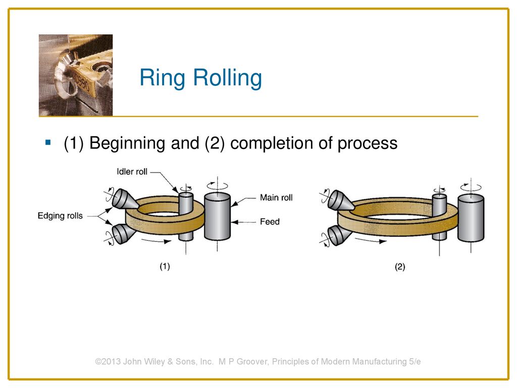 Seamless Rolled Ring Process - YouTube