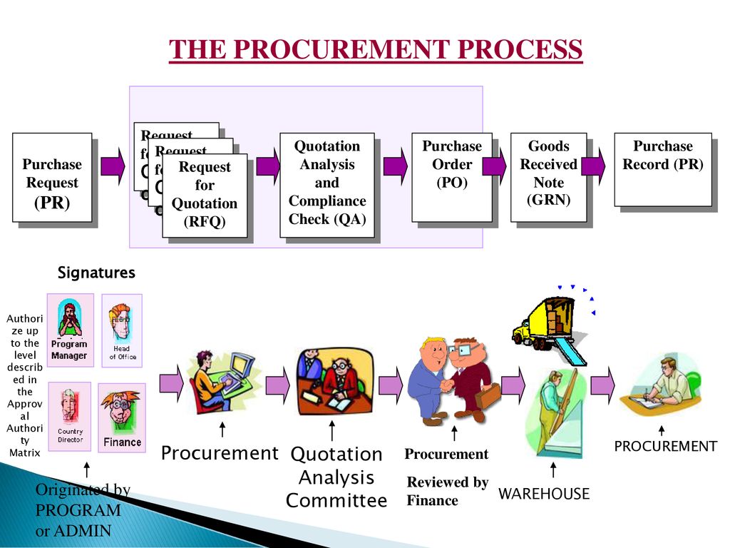 ICQ for Procurement Process – GRCReady