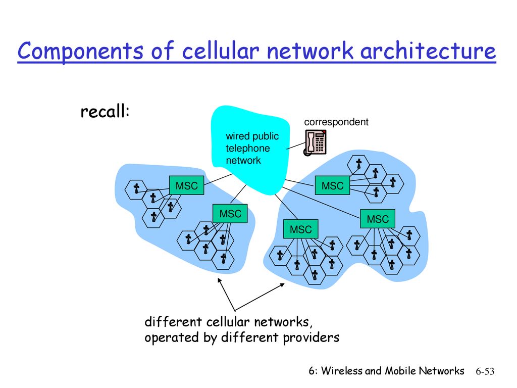 Chapter 6 Wireless And Mobile Networks Ppt Download 9939