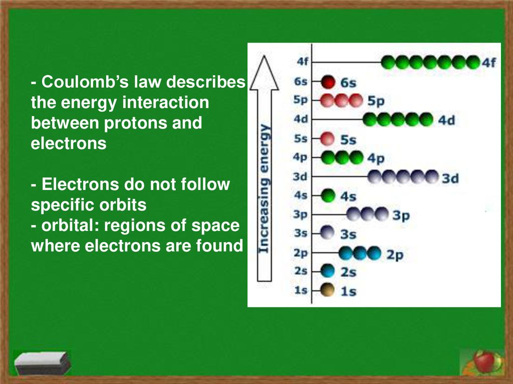 - Coulomb’s law describes the energy interaction between protons and electrons