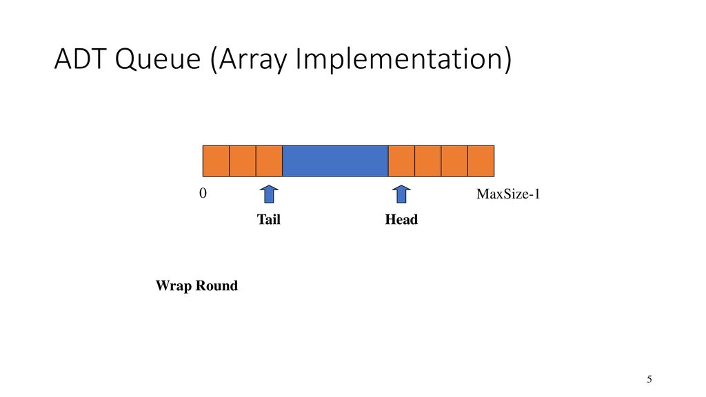ADT Queue (Array Implementation) - ppt download