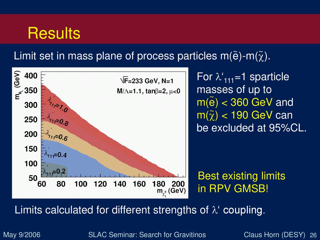 Search For Gravitinos In R Parity Violating Supersymmetry At Hera Ppt Download