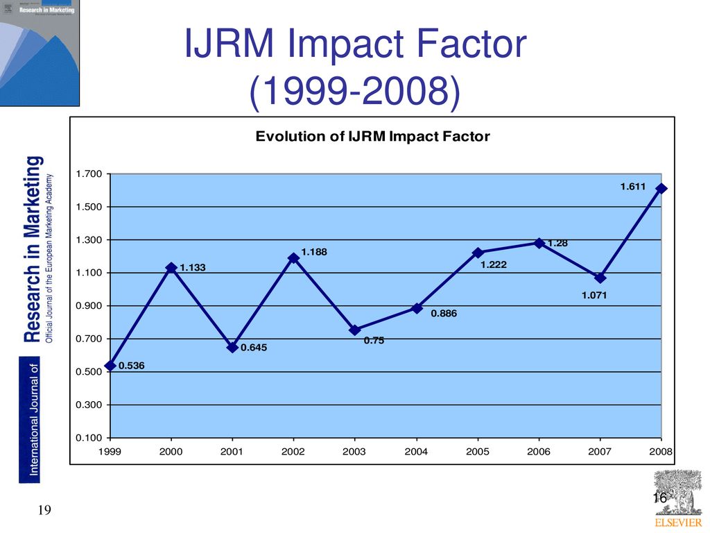 IJRM Impact Factor ( ) Source: Elsevier Publisher’s Report 19