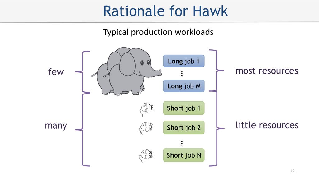 Rationale for Hawk Typical production workloads most resources few
