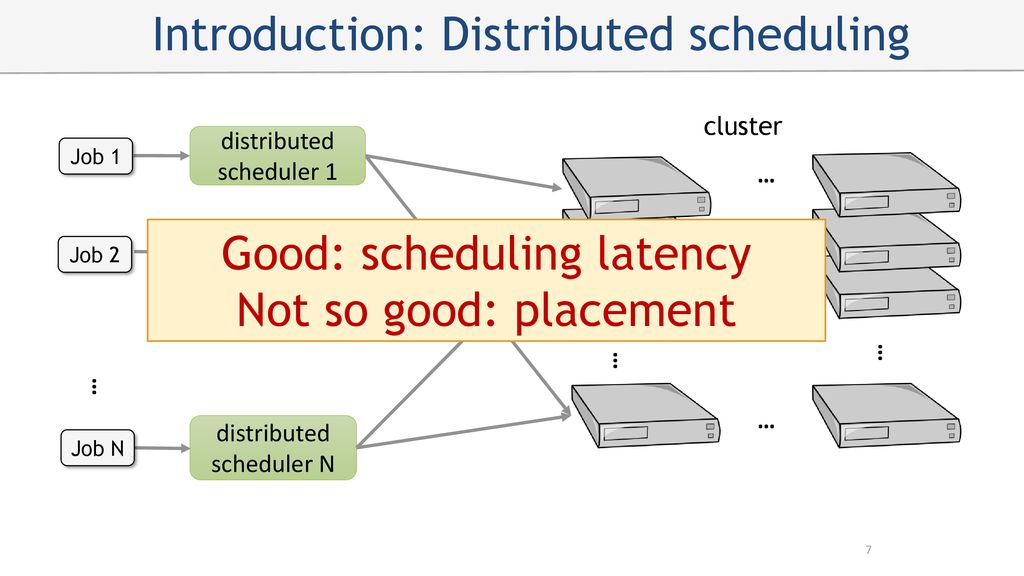 Introduction: Distributed scheduling