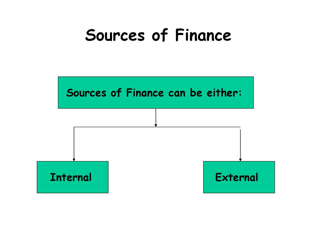 sources-of-finance-ppt-download