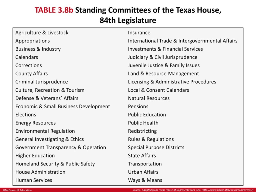 CHAPTER 3 The Texas Legislature ppt download