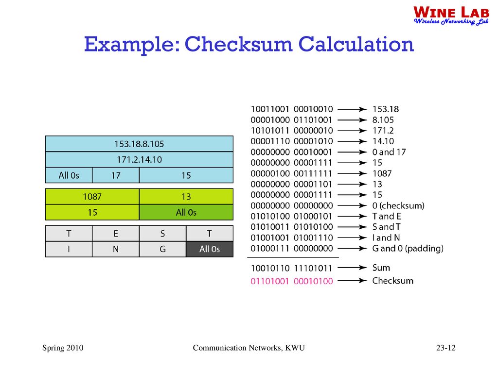 Process to process delivery udp tcp sctp ppt download