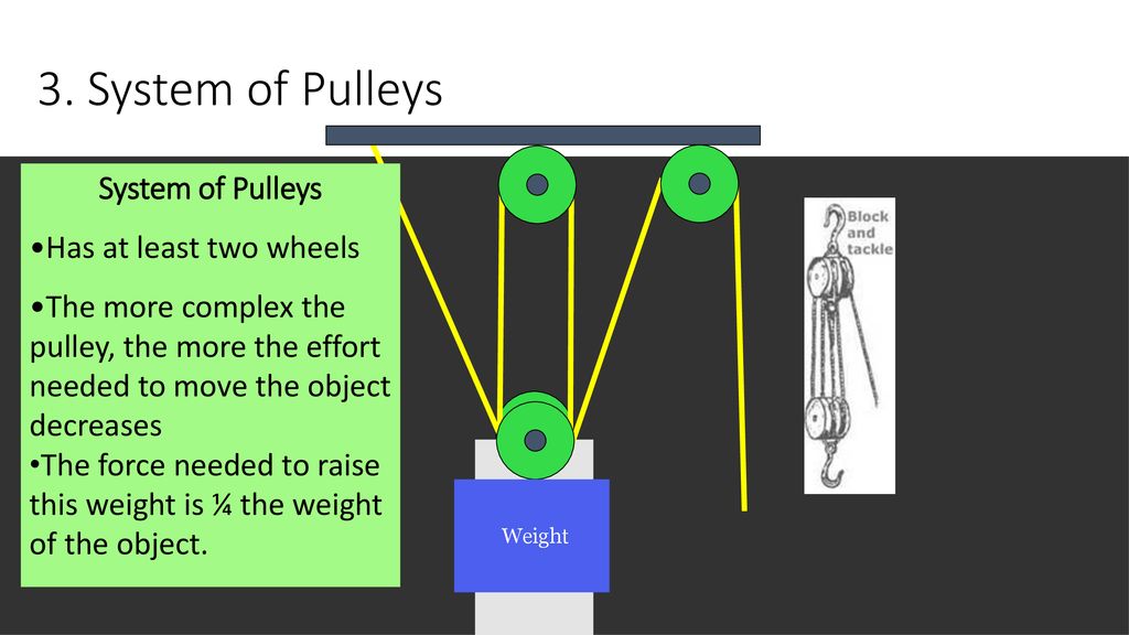 Mechanical Advantage and Efficiency ppt download