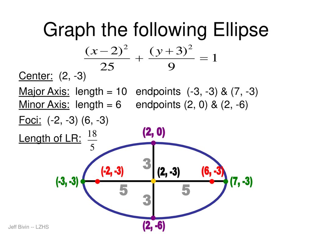 Ellipse October 2025