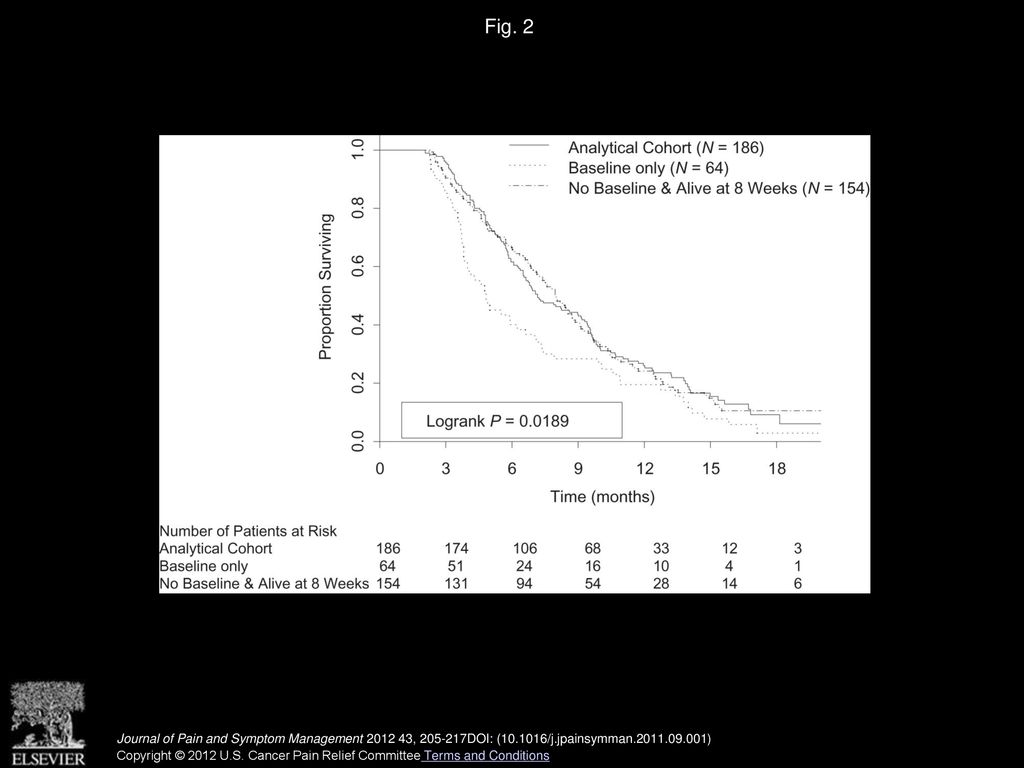 Does Health-Related Quality of Life Improve for Advanced Pancreatic ...