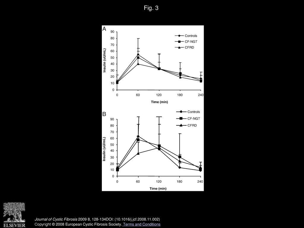 Dichotomy between postprandial glucose and lipid profiles in adults ...