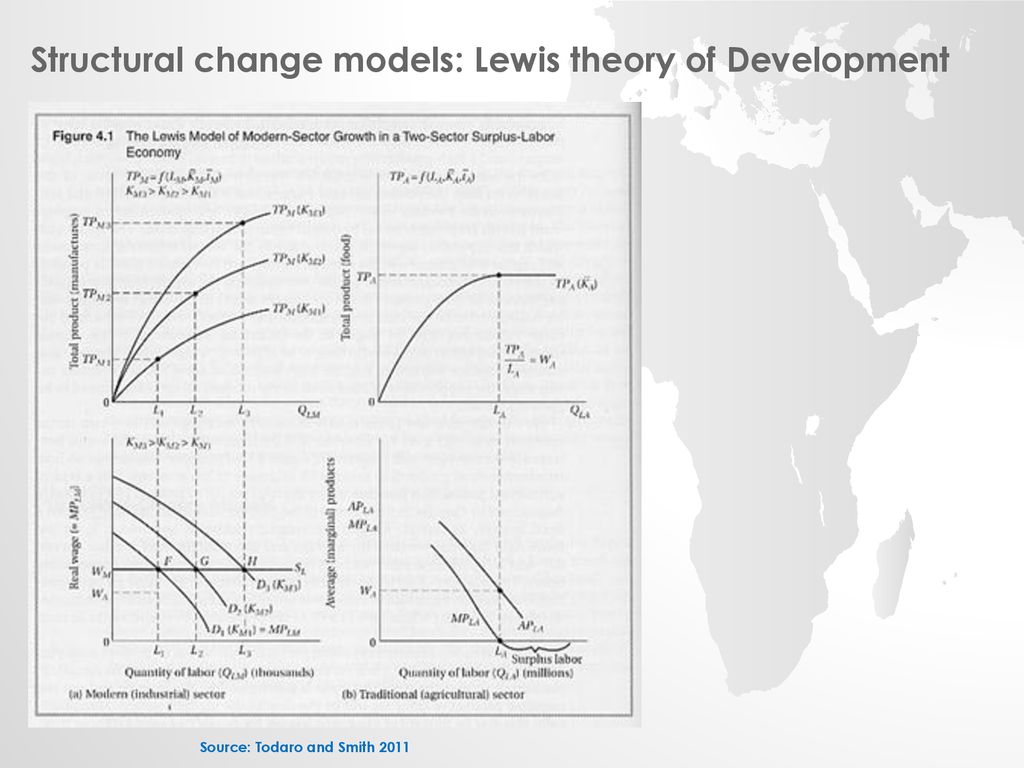 Structural change models: Lewis theory of Development