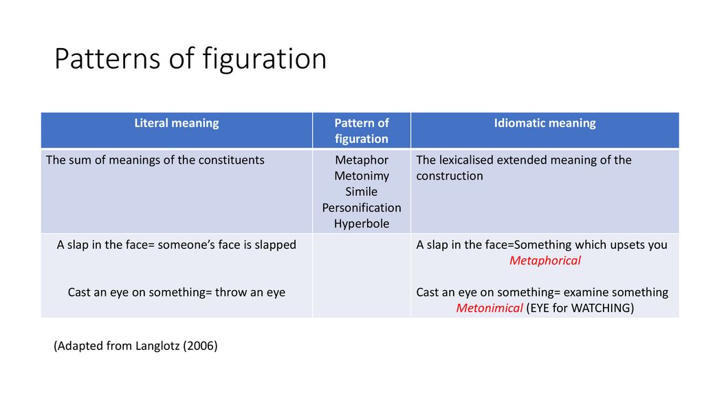 figurative-meanings-idioms-ppt-download
