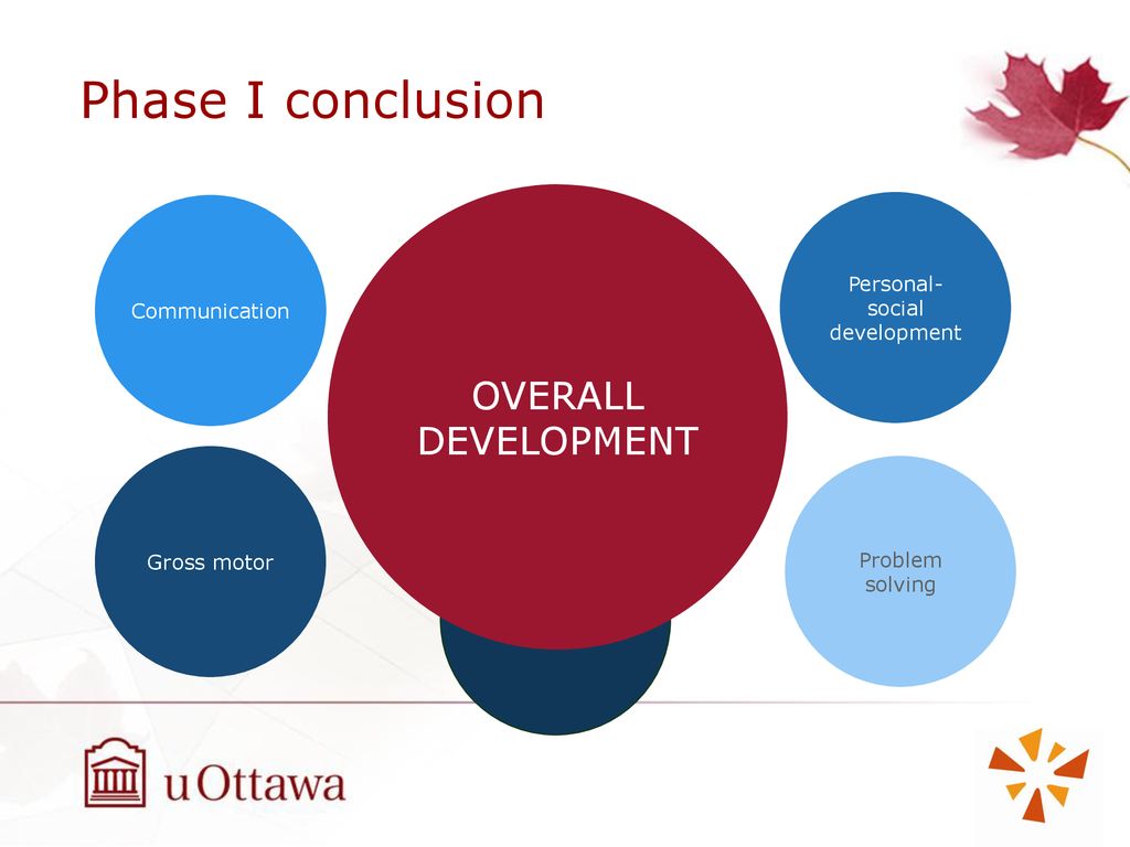 A holistic approach to child development: factors influencing overall  development in children in care in Ontario, Canada Meagan Millera, Barbara  Greenberga, - ppt download