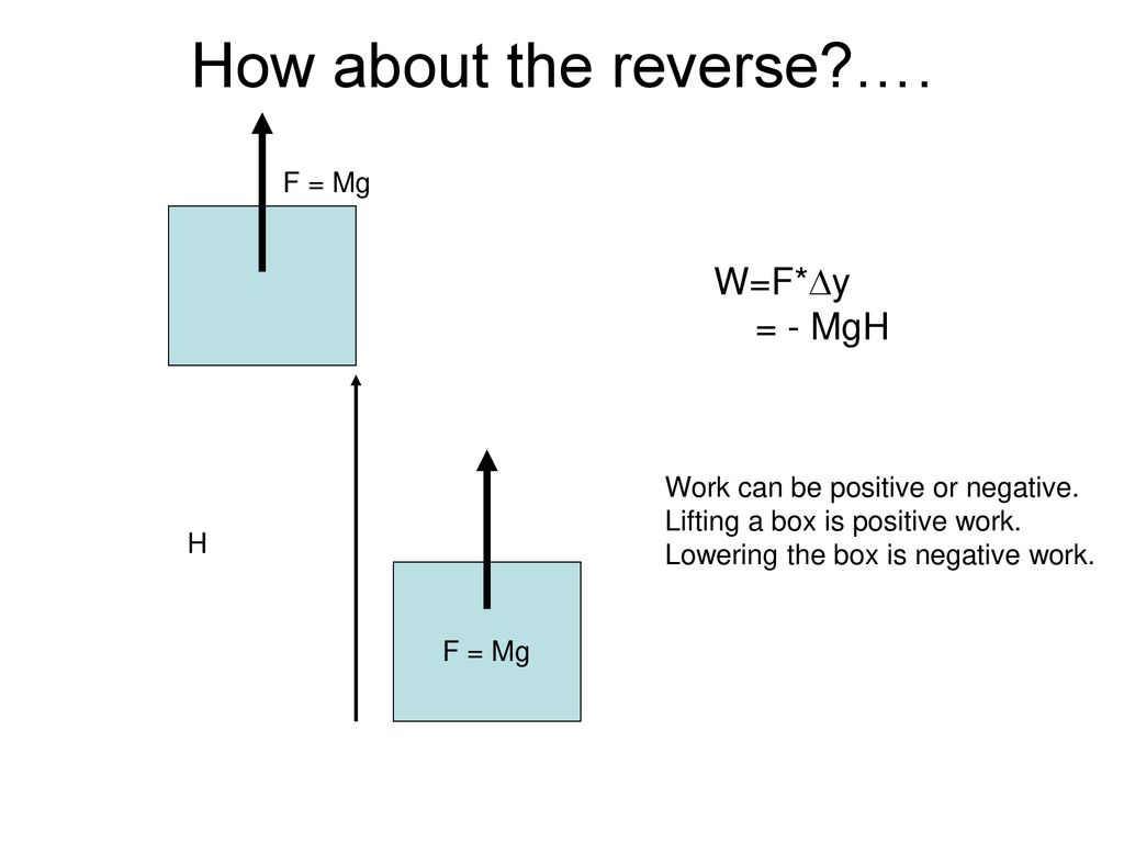 Work Energy Power Chapter 6 In A Nutshell Ppt Download Work Energy Power Chapter 6 In A Nutshell Ppt Download