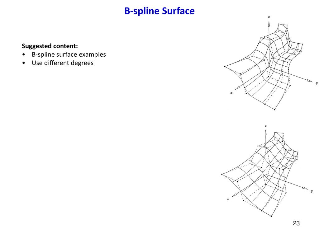 PPT3: B-spline Curves And Surfaces - Ppt Download