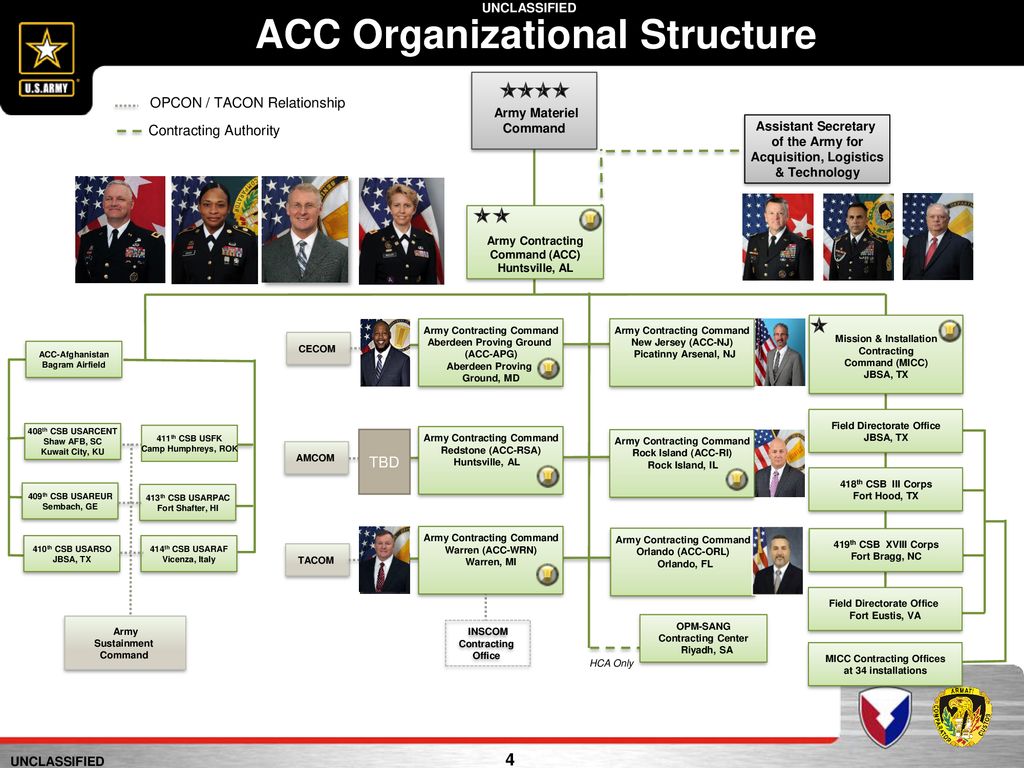 U.S. Army Contracting Command - ppt download